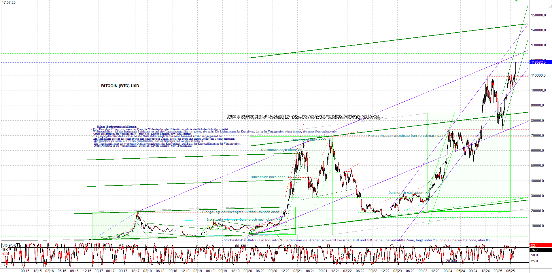 Seit gestern gibts 3 neue EndlosKryptoZertifikate. 1488629