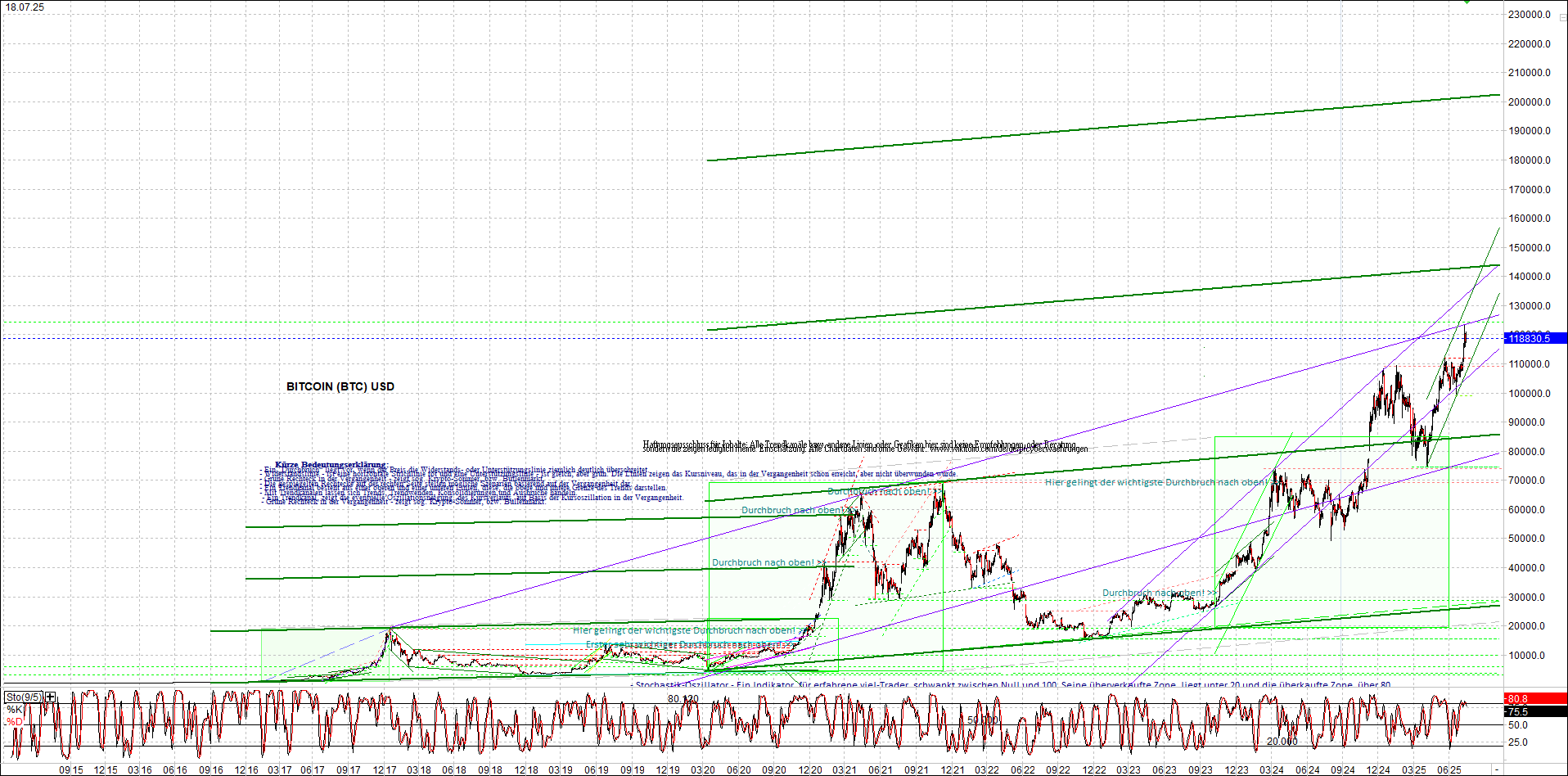 Endlos-Indexzertifikat jetzt mit vier Coins! 1488723