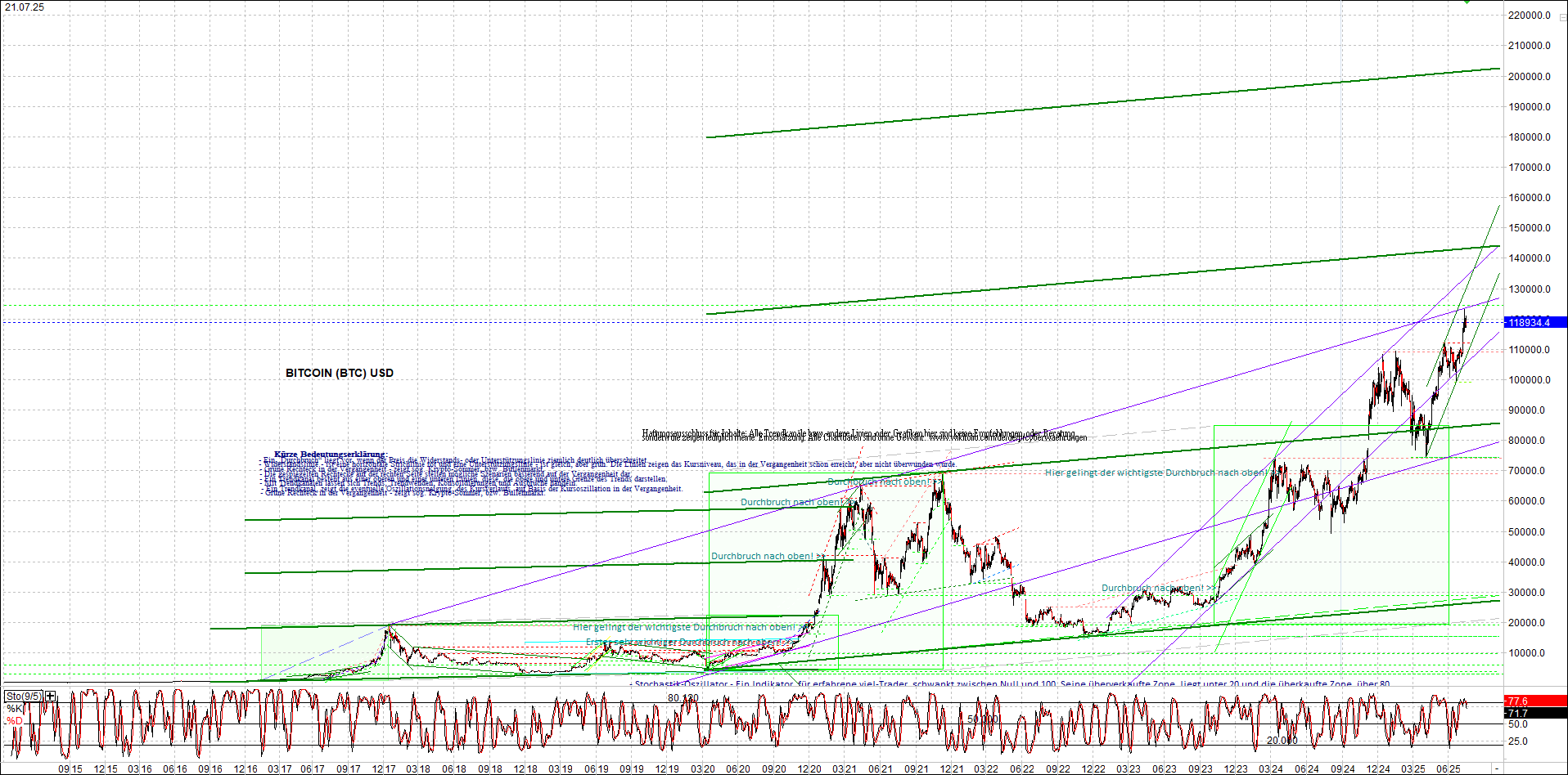 Neue Endlos-Zertifikate auf Kryptos & Edelmetalle 1488928