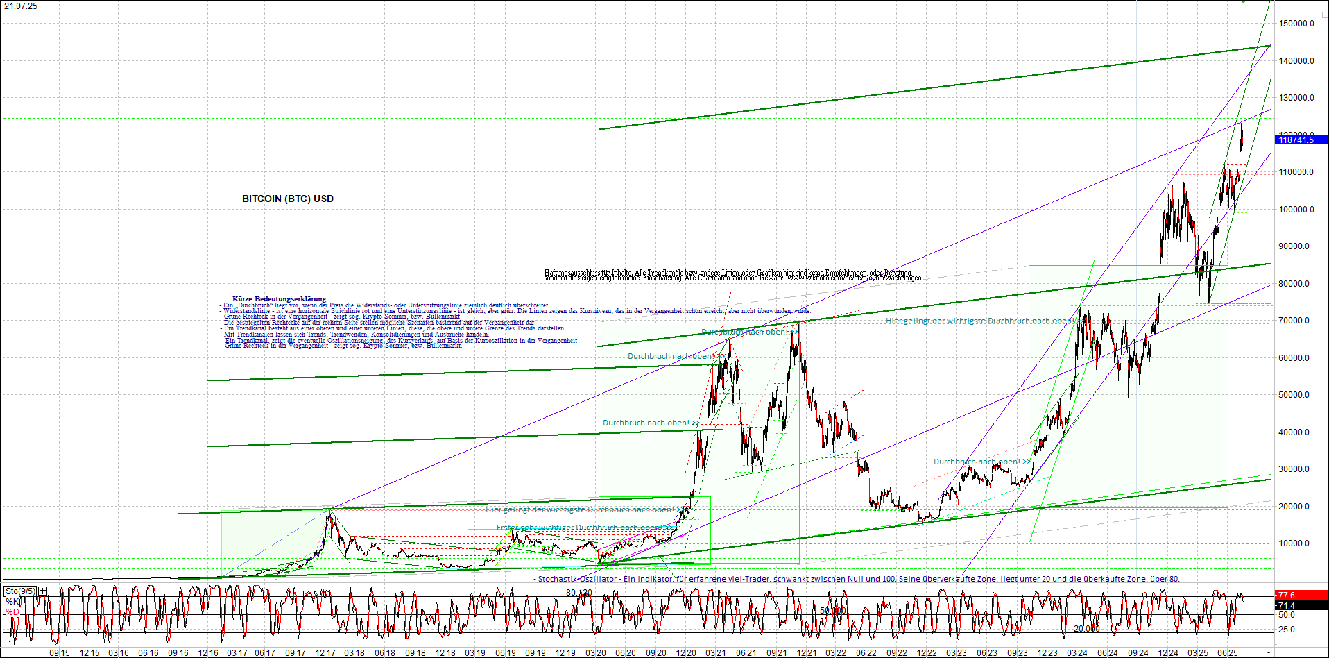 Seit gestern gibts 3 neue EndlosKryptoZertifikate. 1488936