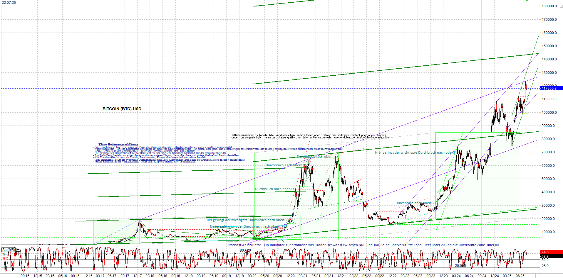 4 neue Endlos-Zertifikate auf Kryptos & Edelmetall 1489055
