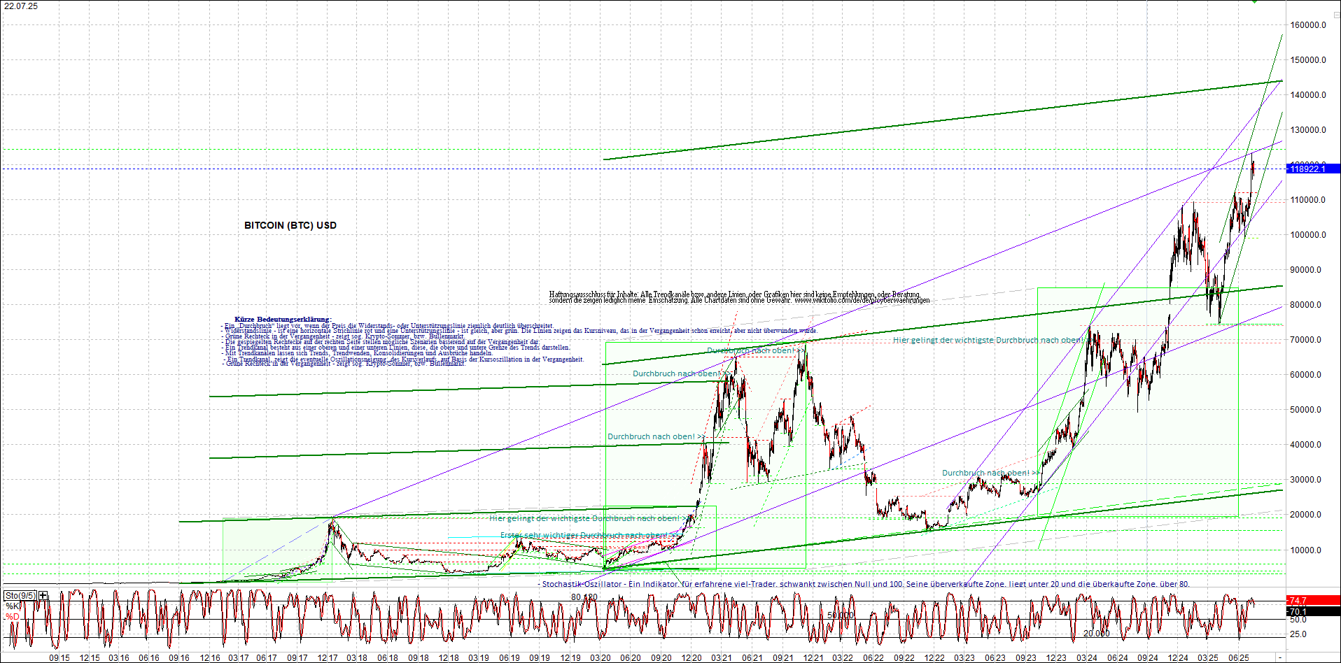 Seit gestern gibts 3 neue EndlosKryptoZertifikate. 1489066