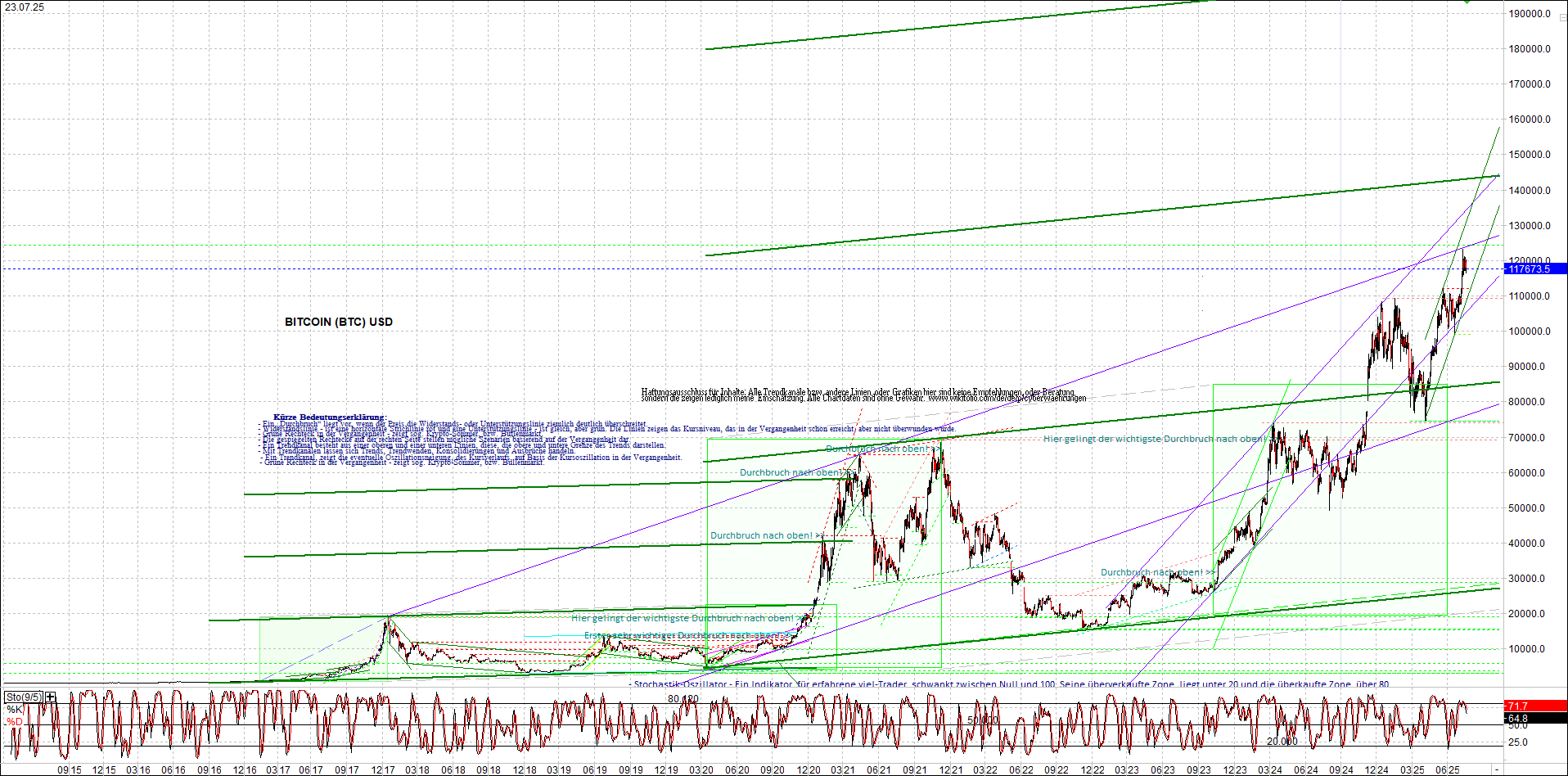 Endlos-Indexzertifikat jetzt mit vier Coins! 1489210