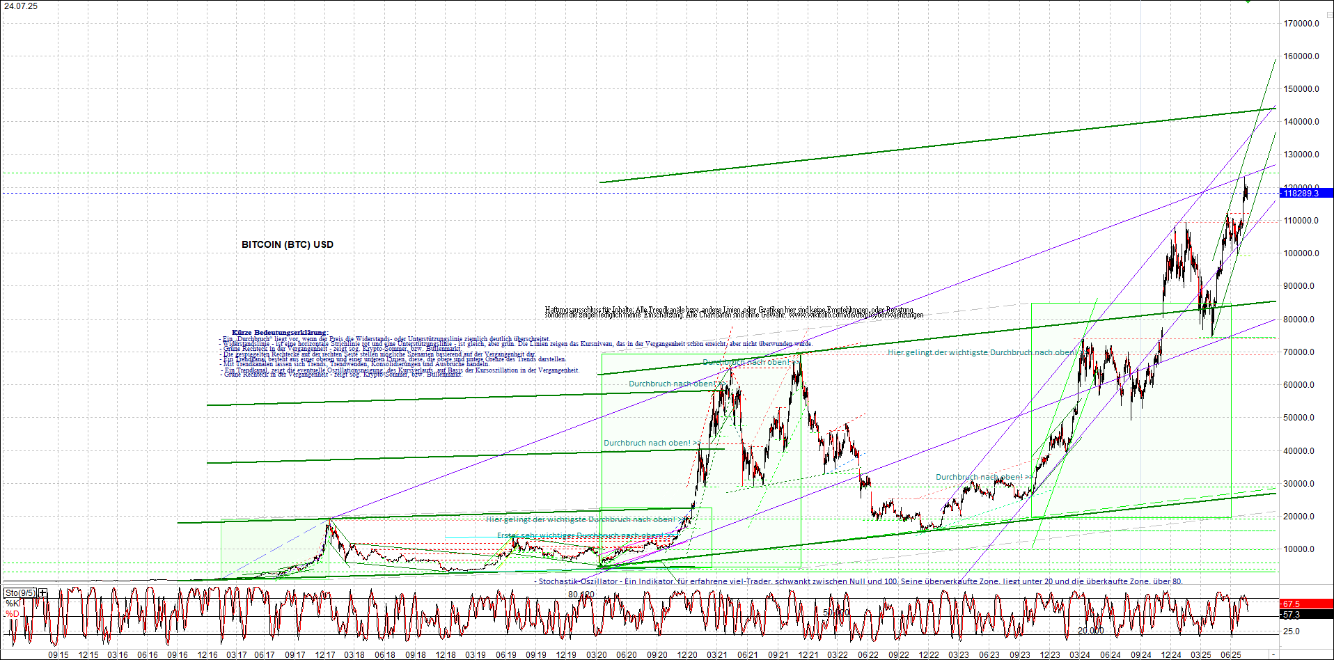 Neue Endlos-Zertifikate auf Kryptos & Edelmetalle 1489354