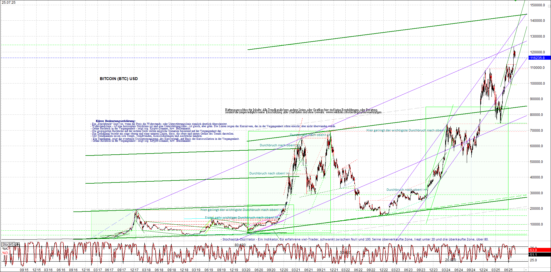 Seit gestern gibts 3 neue EndlosKryptoZertifikate. 1489501