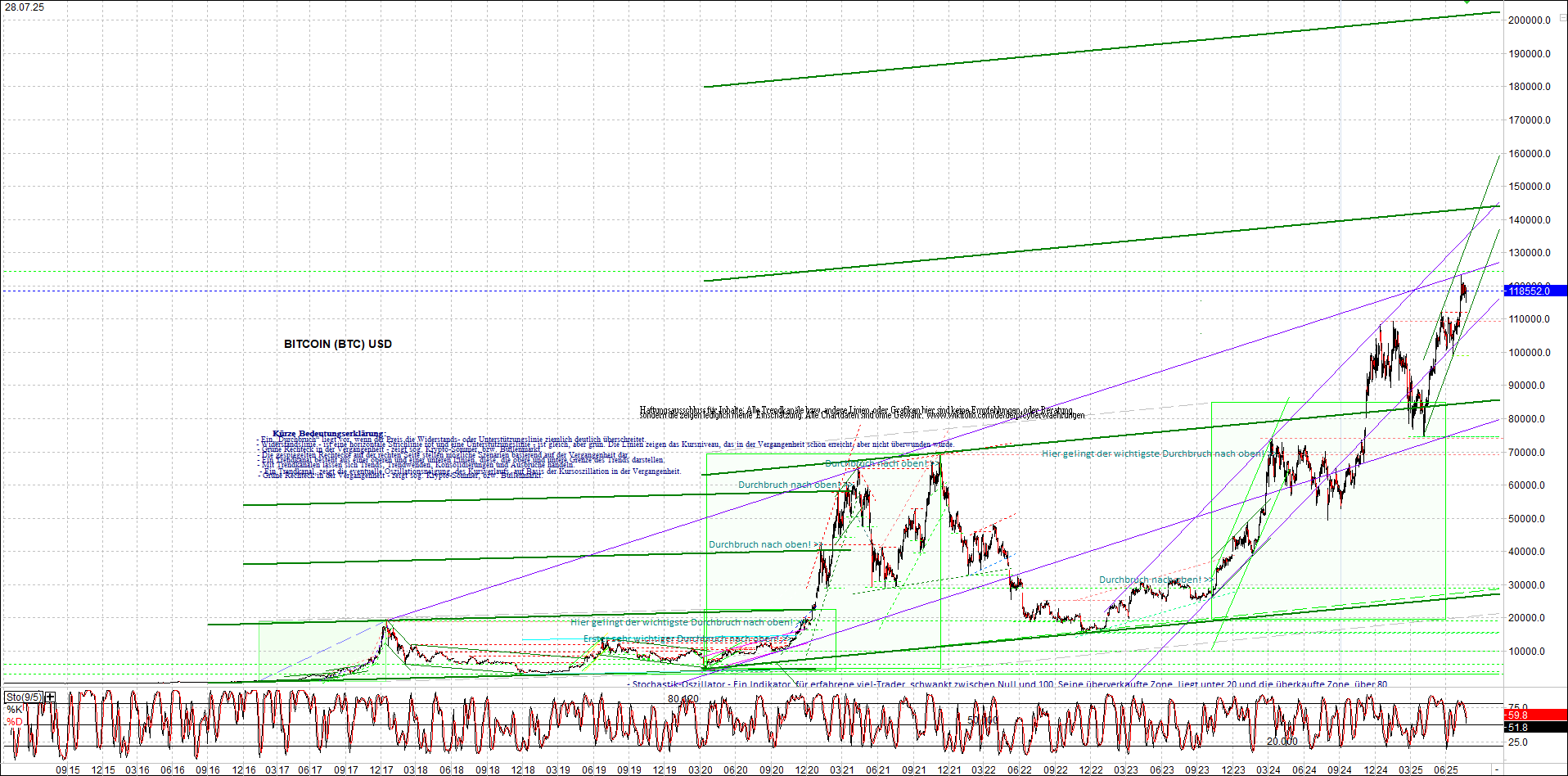 Neue Zertifikat auf BITCOIN ETHEREUM und ALTCOINS! 1489726