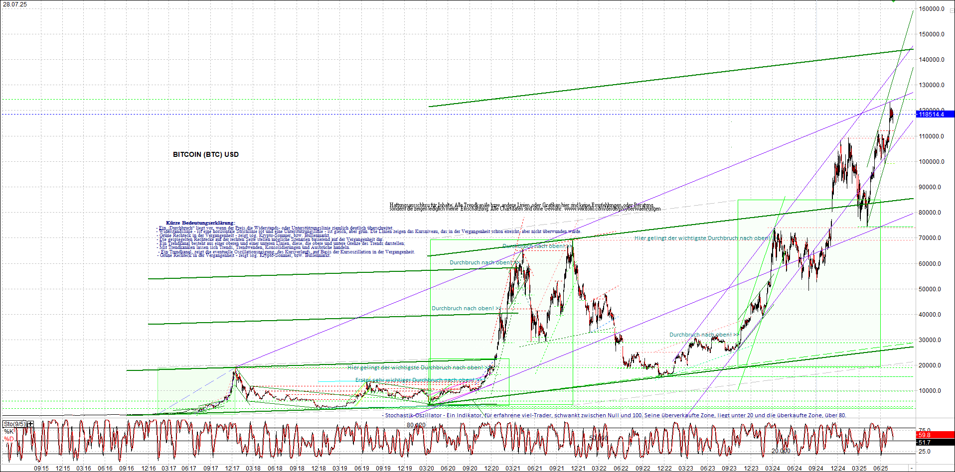 Seit gestern gibts 3 neue EndlosKryptoZertifikate. 1489736
