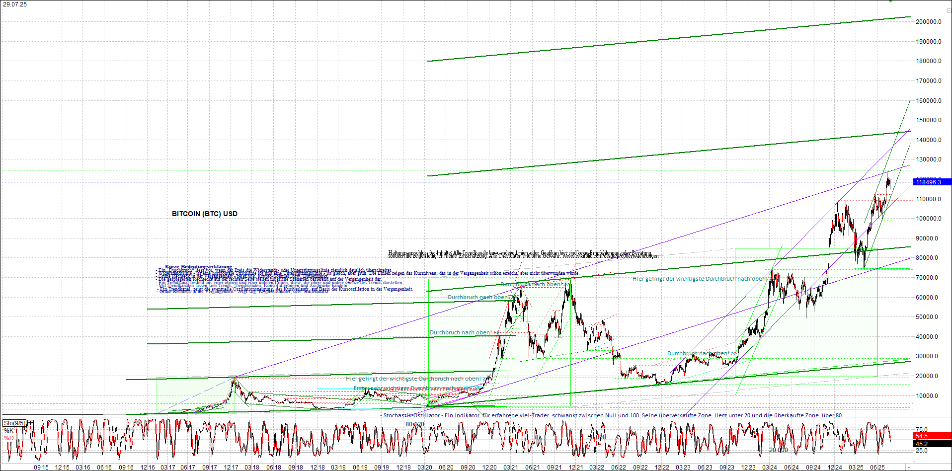 Neue Zertifikat auf BITCOIN ETHEREUM und ALTCOINS! 1489863