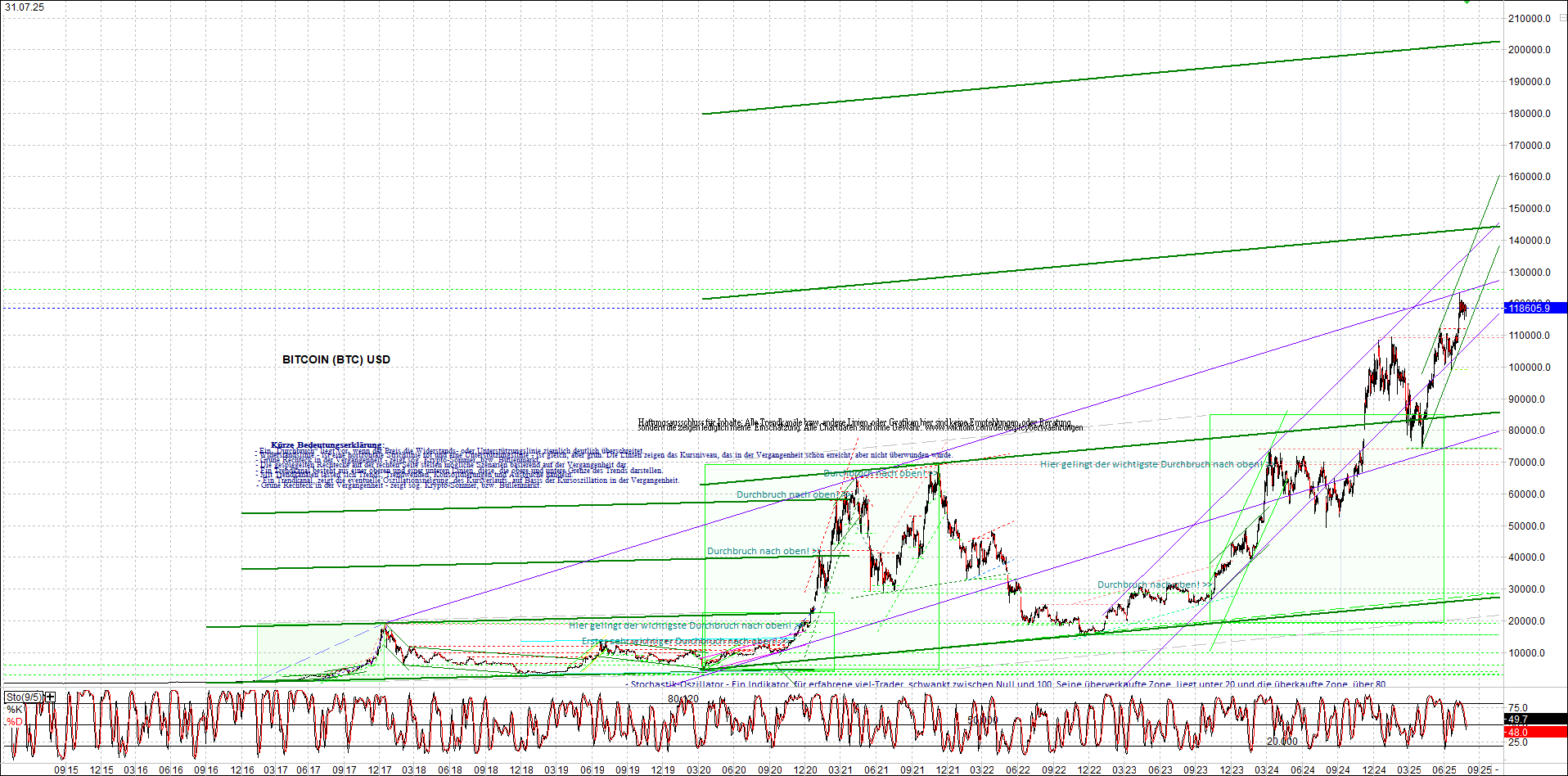 Endlos-Indexzertifikat jetzt mit vier Coins! 1490081
