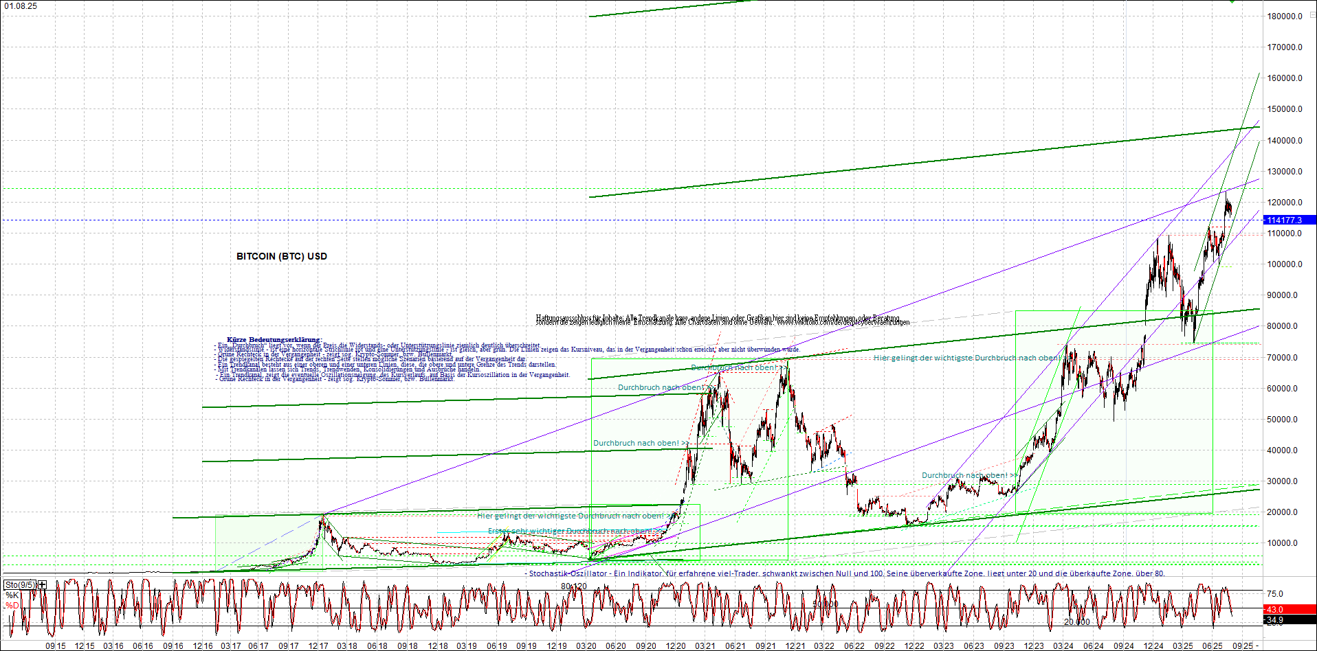 Neue Zertifikat auf BITCOIN ETHEREUM und ALTCOINS! 1490221