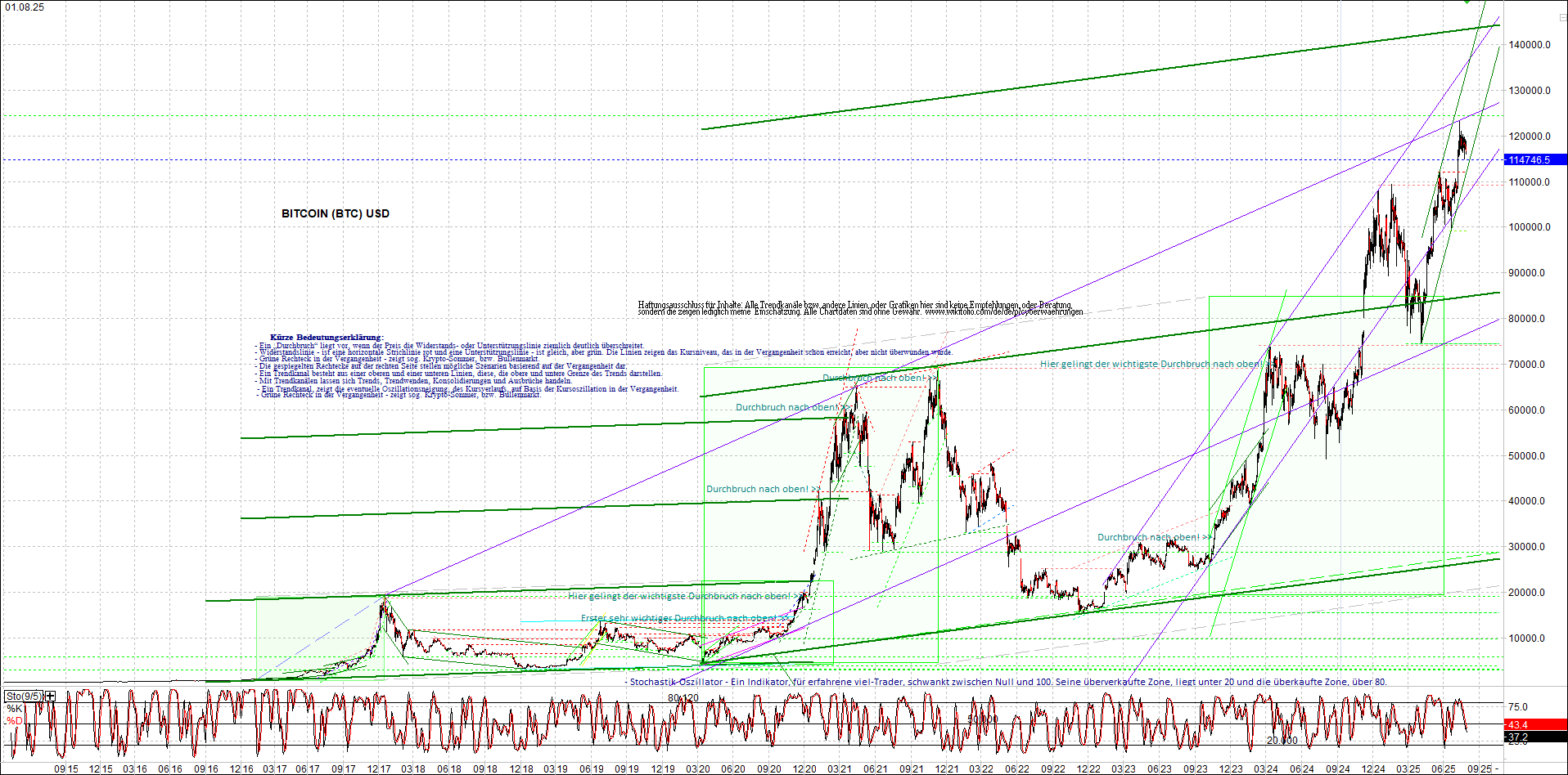 Seit gestern gibts 3 neue EndlosKryptoZertifikate. 1490228