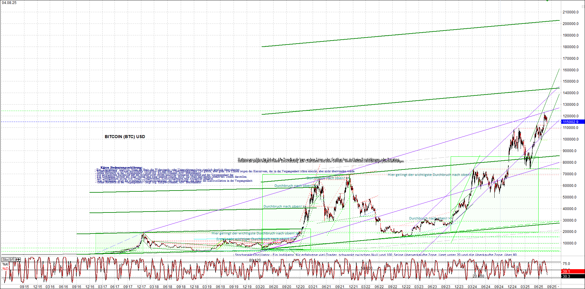 Jetzt mit vier Coins 1:1 Endlos-Indexzertifikat! 1490467