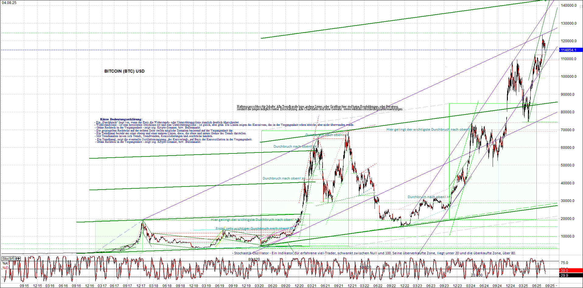 Seit gestern gibts 3 neue EndlosKryptoZertifikate. 1490472
