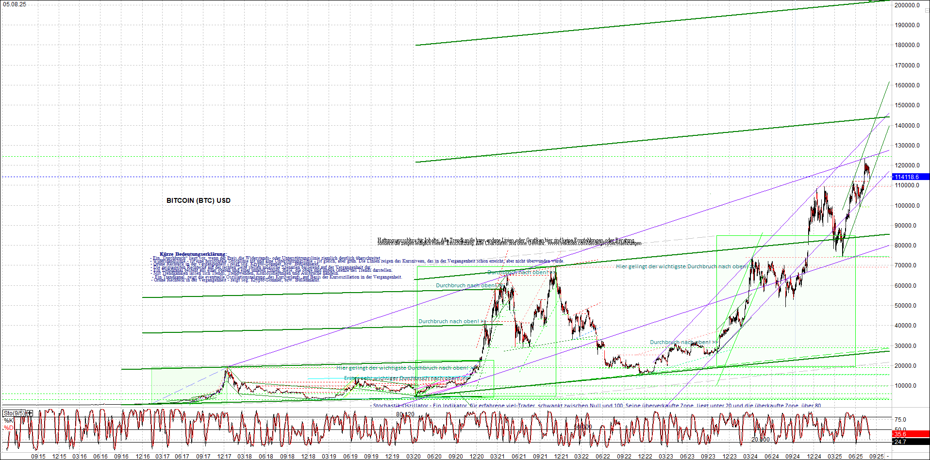 4 neue Endlos-Zertifikate auf Kryptos & Edelmetall 1490592