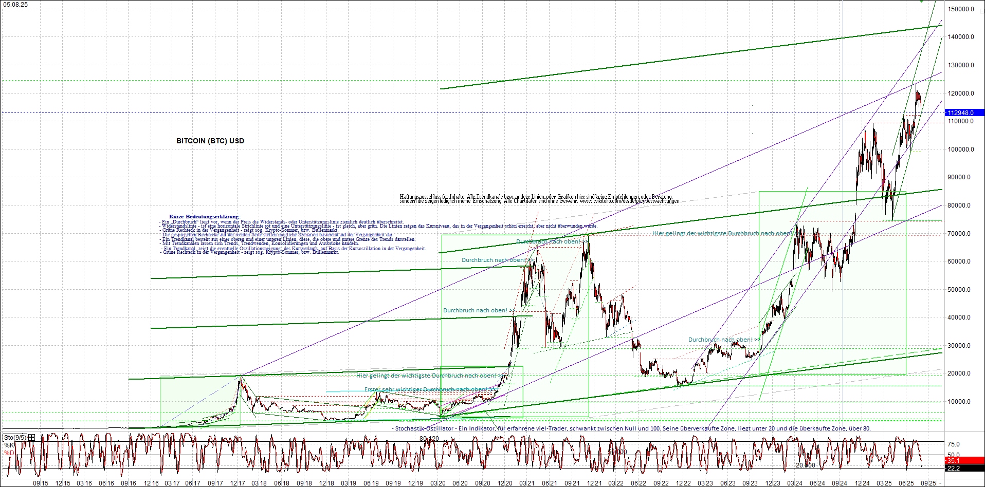 Seit gestern gibts 3 neue EndlosKryptoZertifikate. 1490603