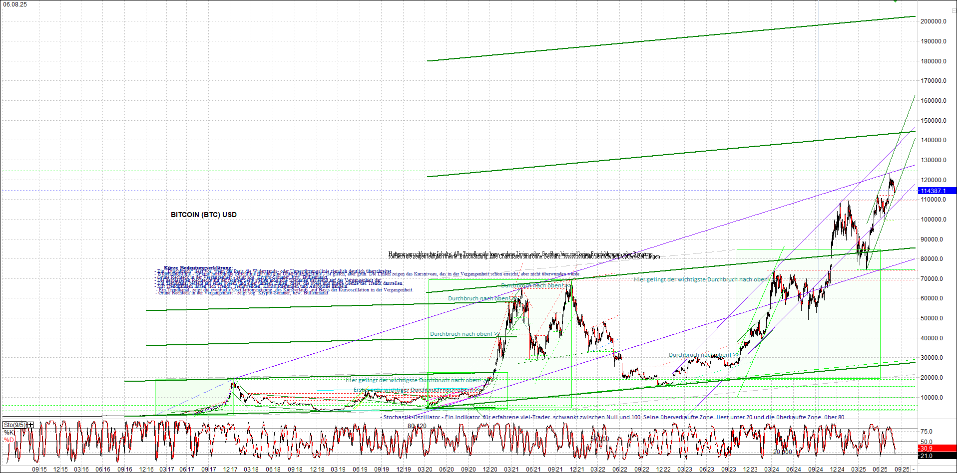 Neue Zertifikat auf BITCOIN ETHEREUM und ALTCOINS! 1490735