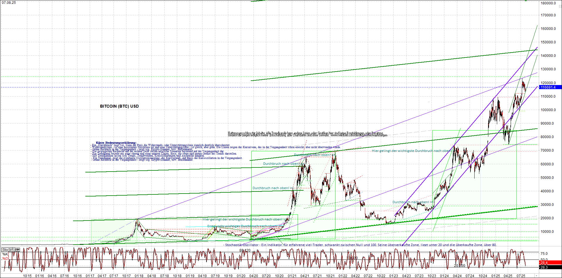 Neue Zertifikat auf BITCOIN ETHEREUM und ALTCOINS! 1490871