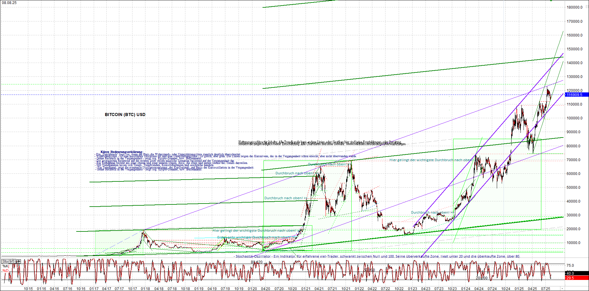 Neue Zertifikat auf BITCOIN ETHEREUM und ALTCOINS! 1490997