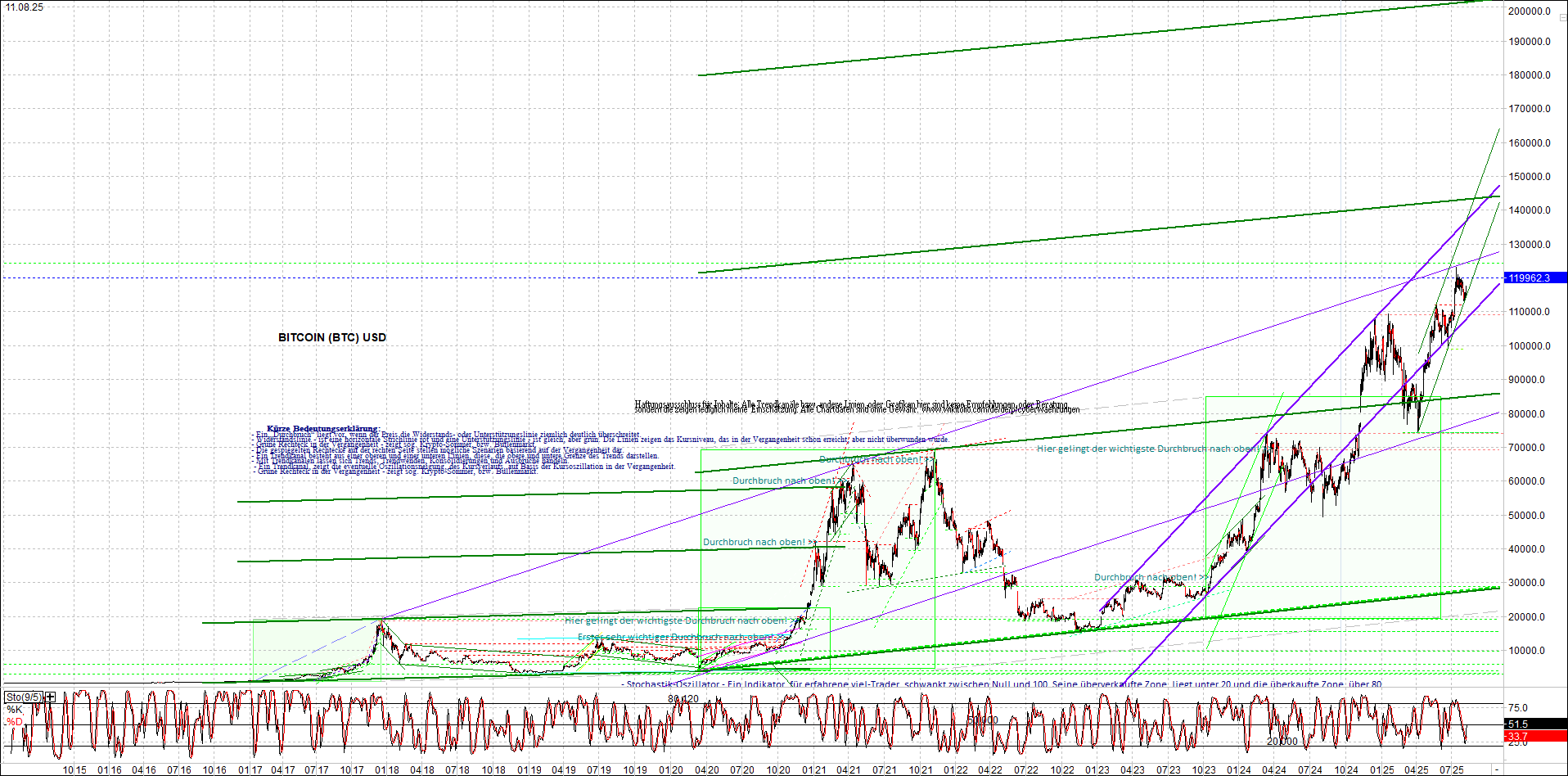 Jetzt mit vier Coins 1:1 Endlos-Indexzertifikat! 1491314