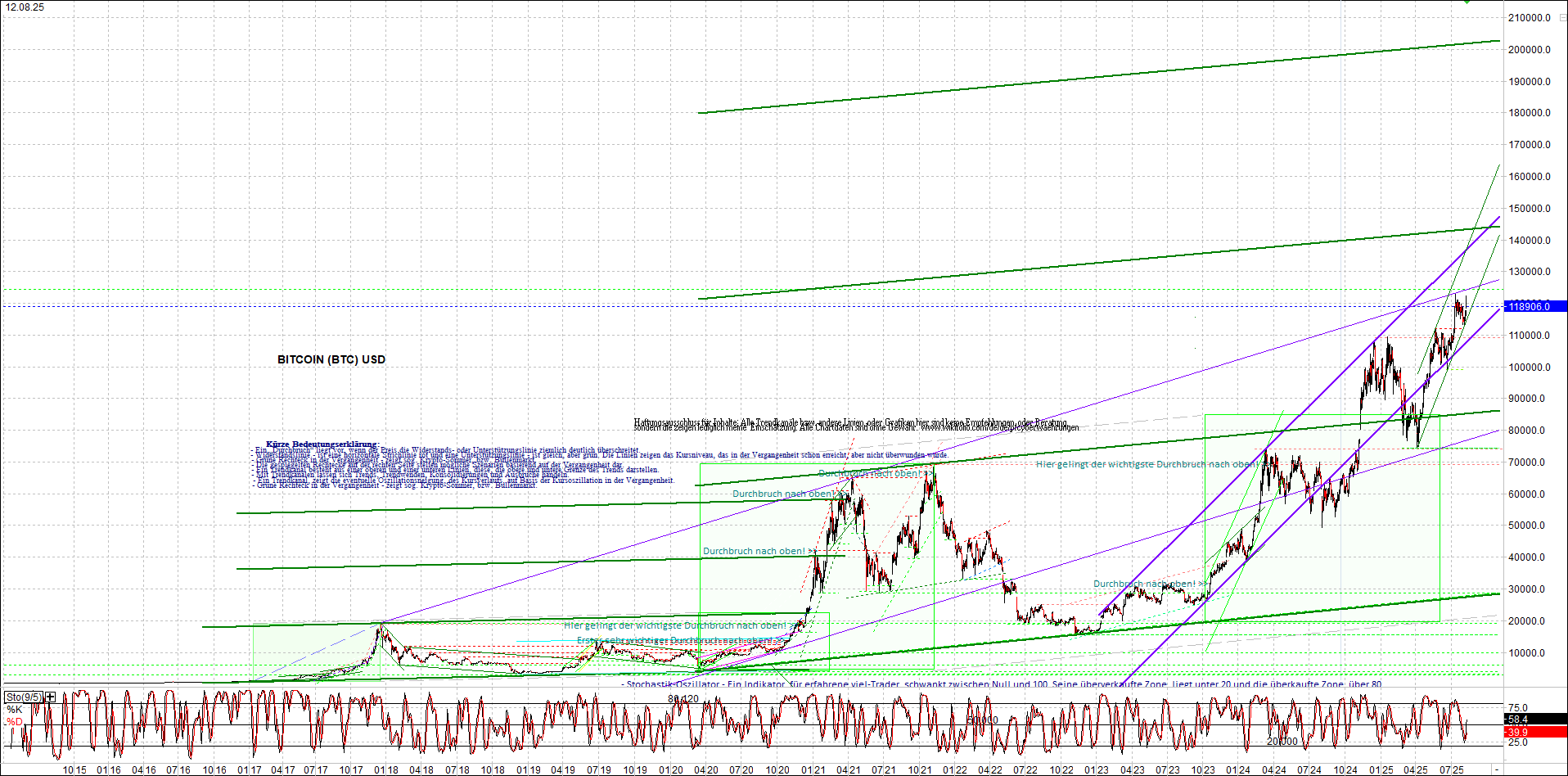 Endlos-Indexzertifikat jetzt mit vier Coins! 1491466
