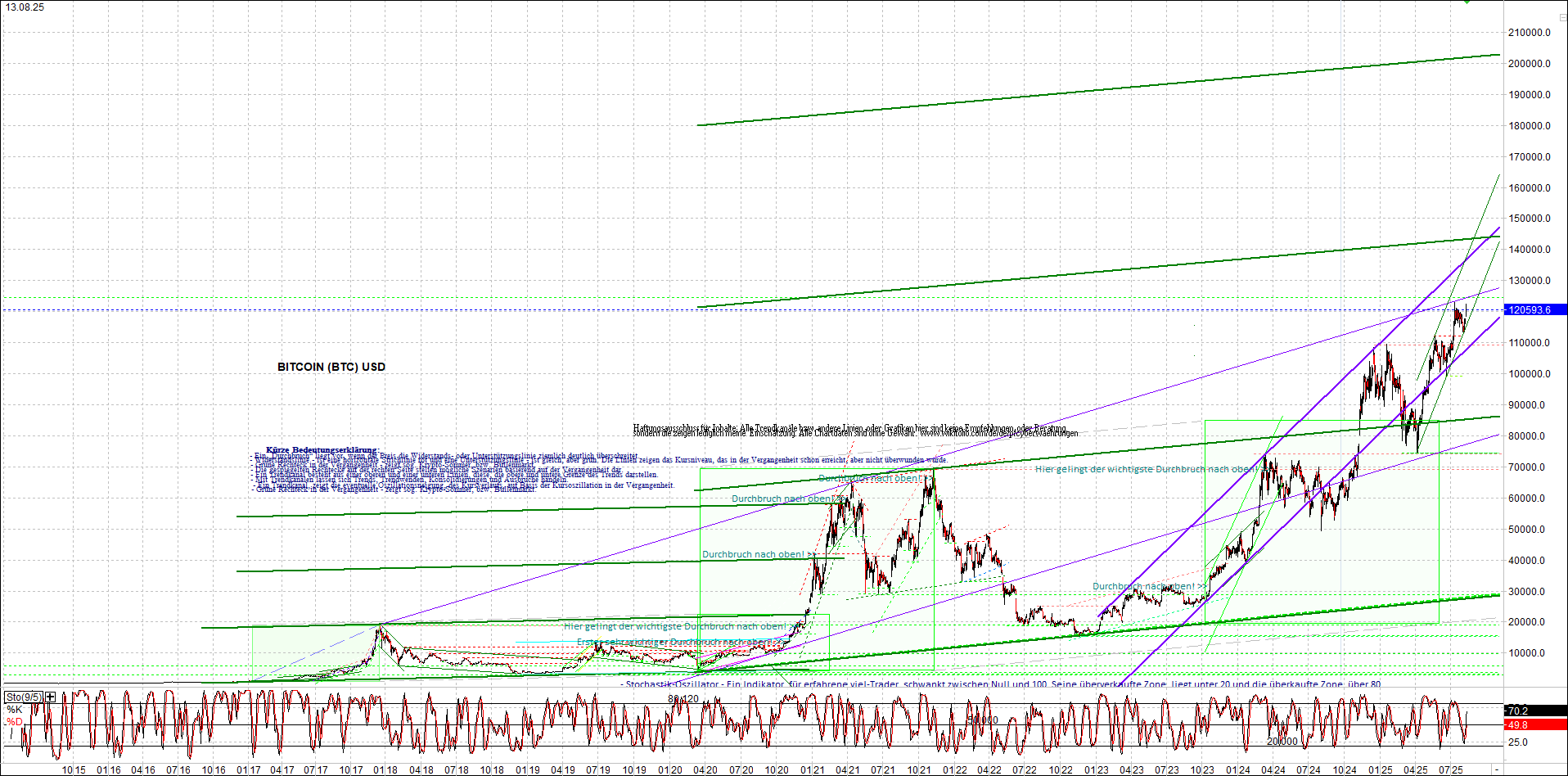 4 neue Endlos-Zertifikate auf Kryptos & Edelmetall 1491619