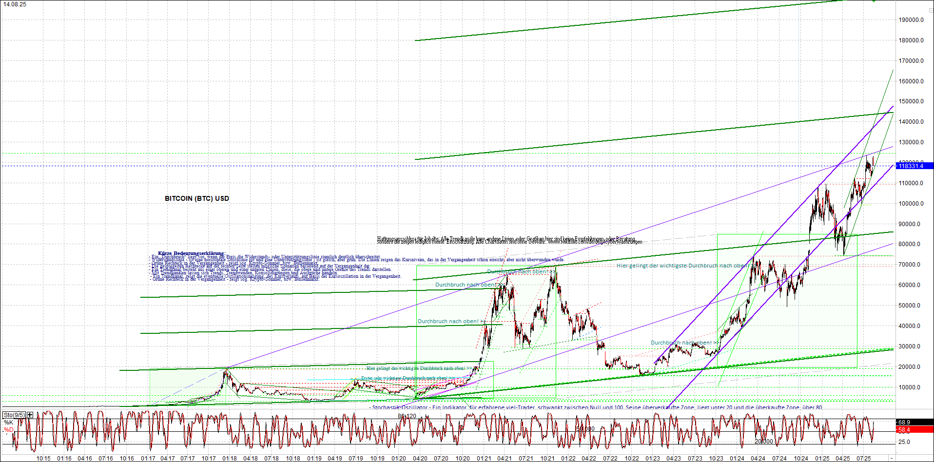 Jetzt mit vier Coins 1:1 Endlos-Indexzertifikat! 1491750