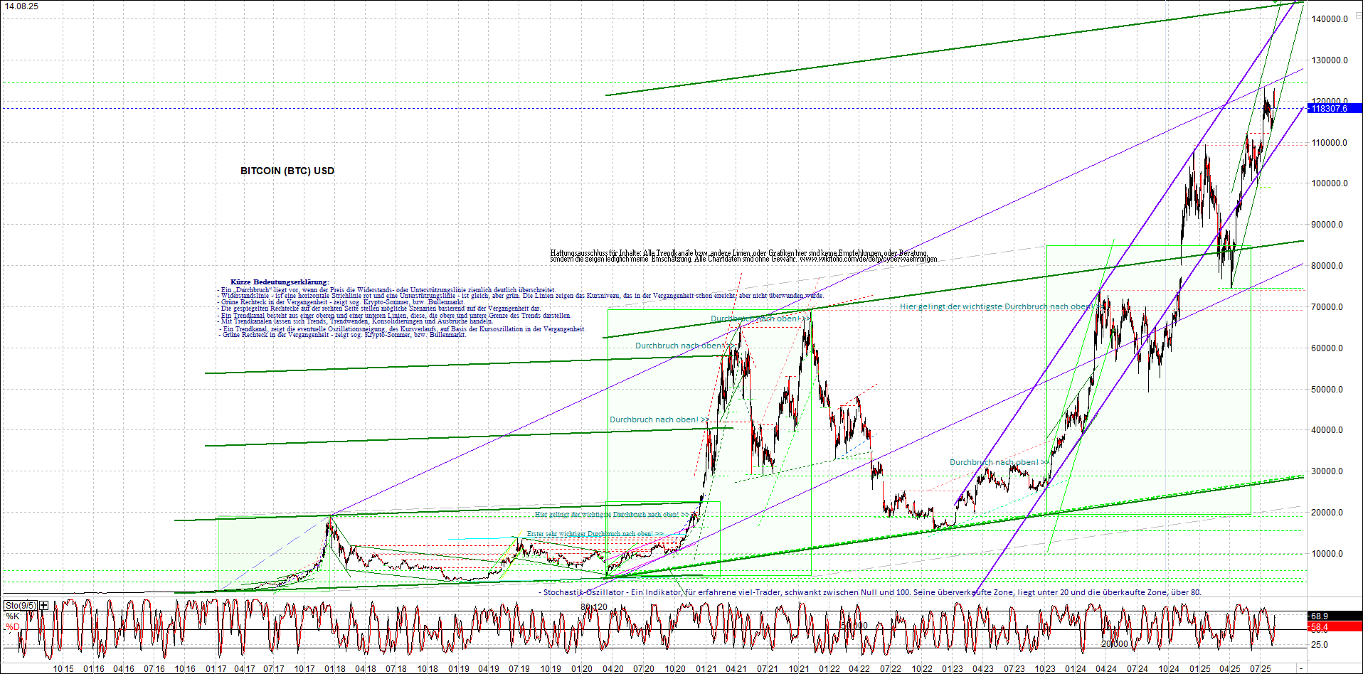 Seit gestern gibts 3 neue EndlosKryptoZertifikate. 1491755