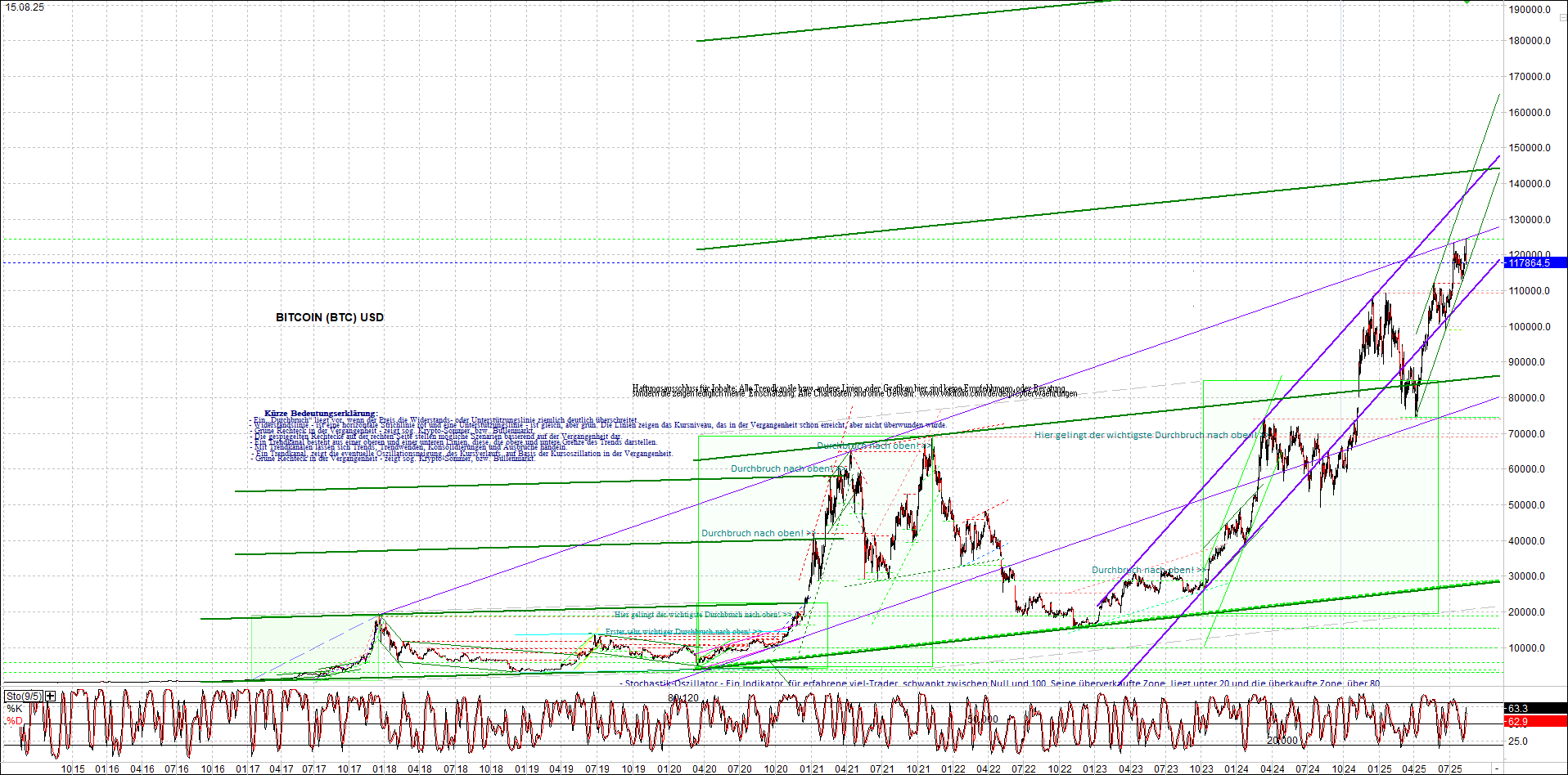 Neue Endlos-Zertifikate auf Kryptos & Edelmetalle 1491864