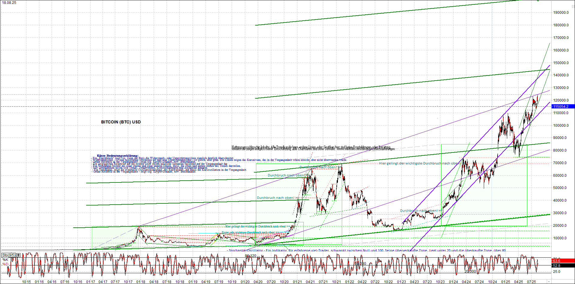 Neue Zertifikat auf BITCOIN ETHEREUM und ALTCOINS! 1492080
