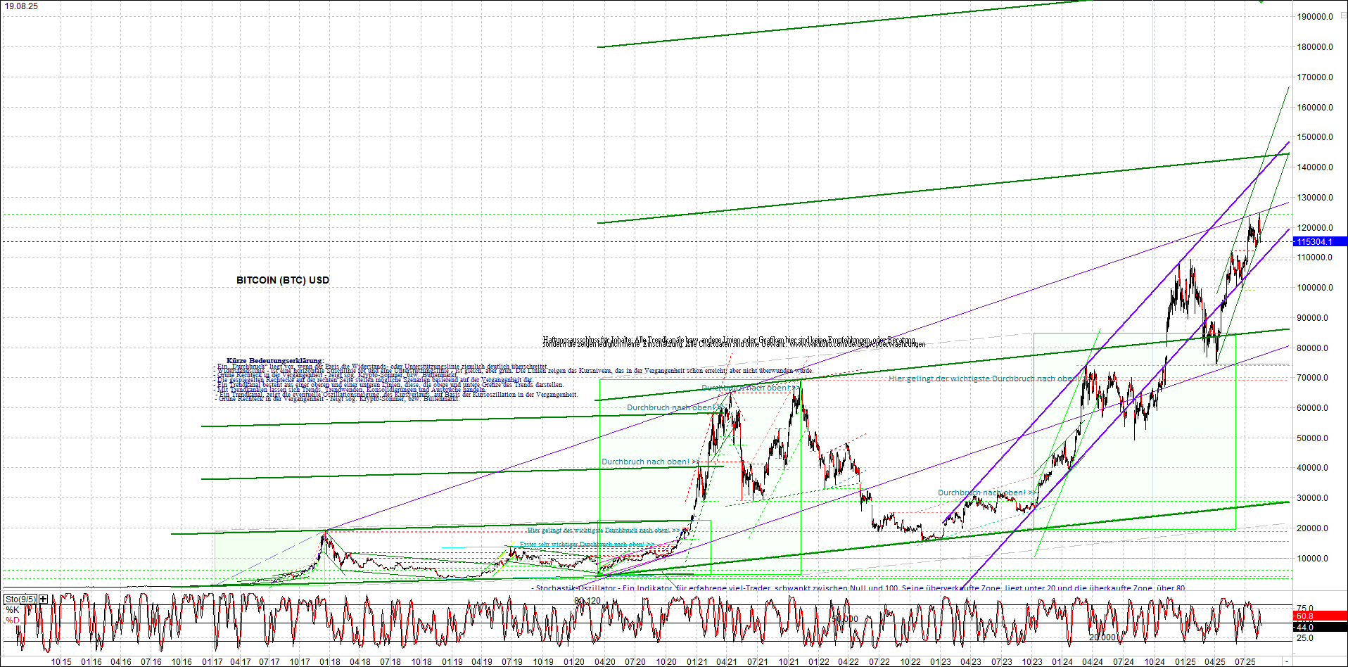 Neue Endlos-Zertifikate auf Kryptos & Edelmetalle 1492233