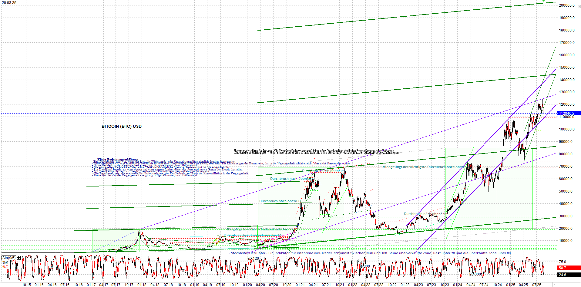 Neue Endlos-Zertifikate auf Kryptos & Edelmetalle 1492358
