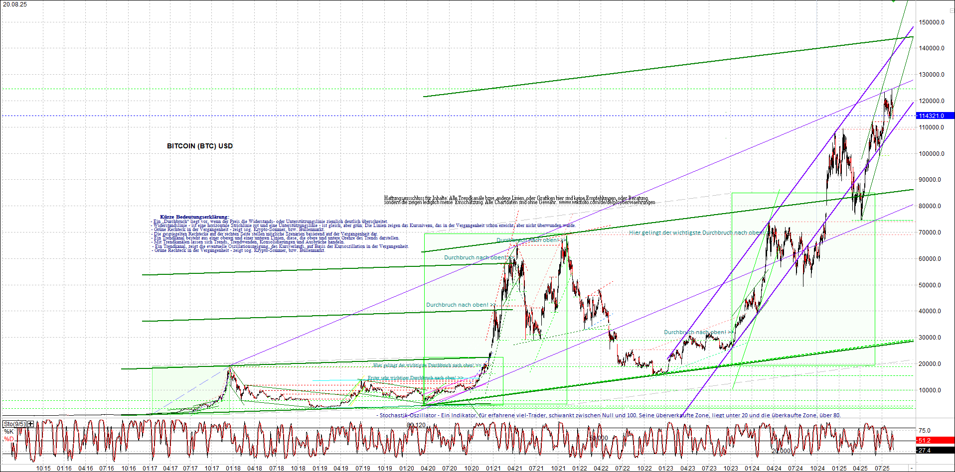 Seit gestern gibts 3 neue EndlosKryptoZertifikate. 1492366