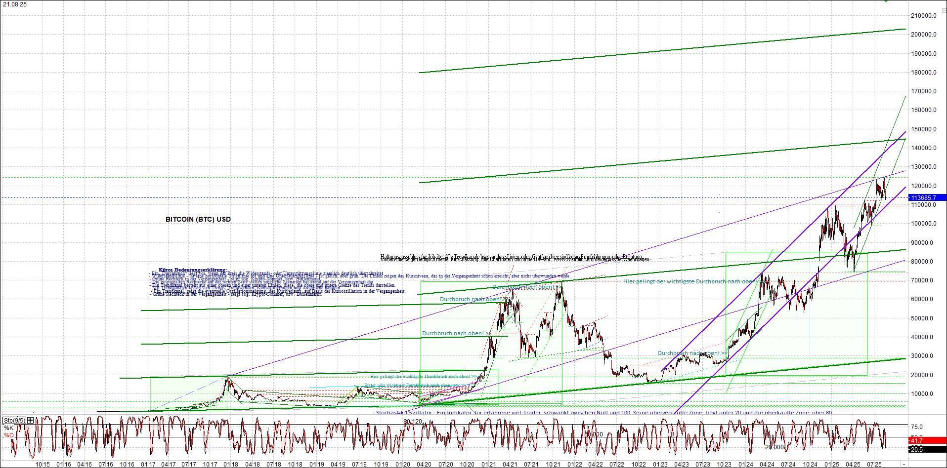 Jetzt mit vier Coins 1:1 Endlos-Indexzertifikat! 1492503