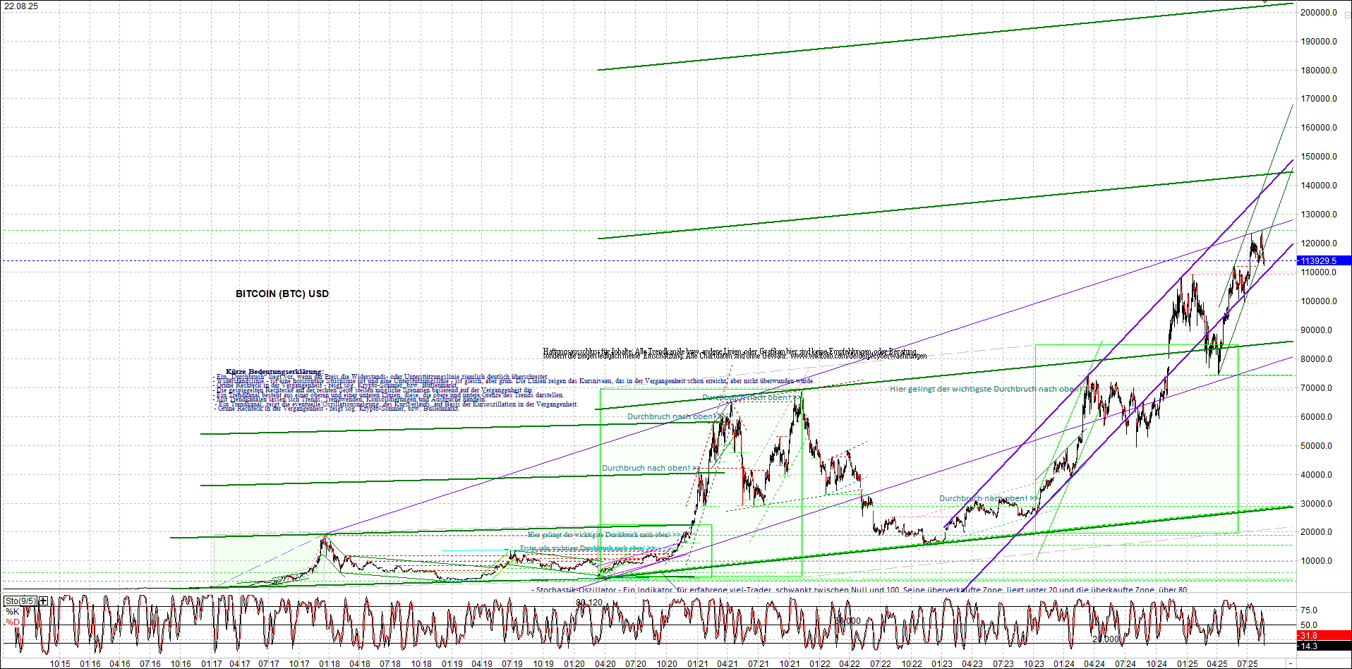 Neue Zertifikat auf BITCOIN ETHEREUM und ALTCOINS! 1492641