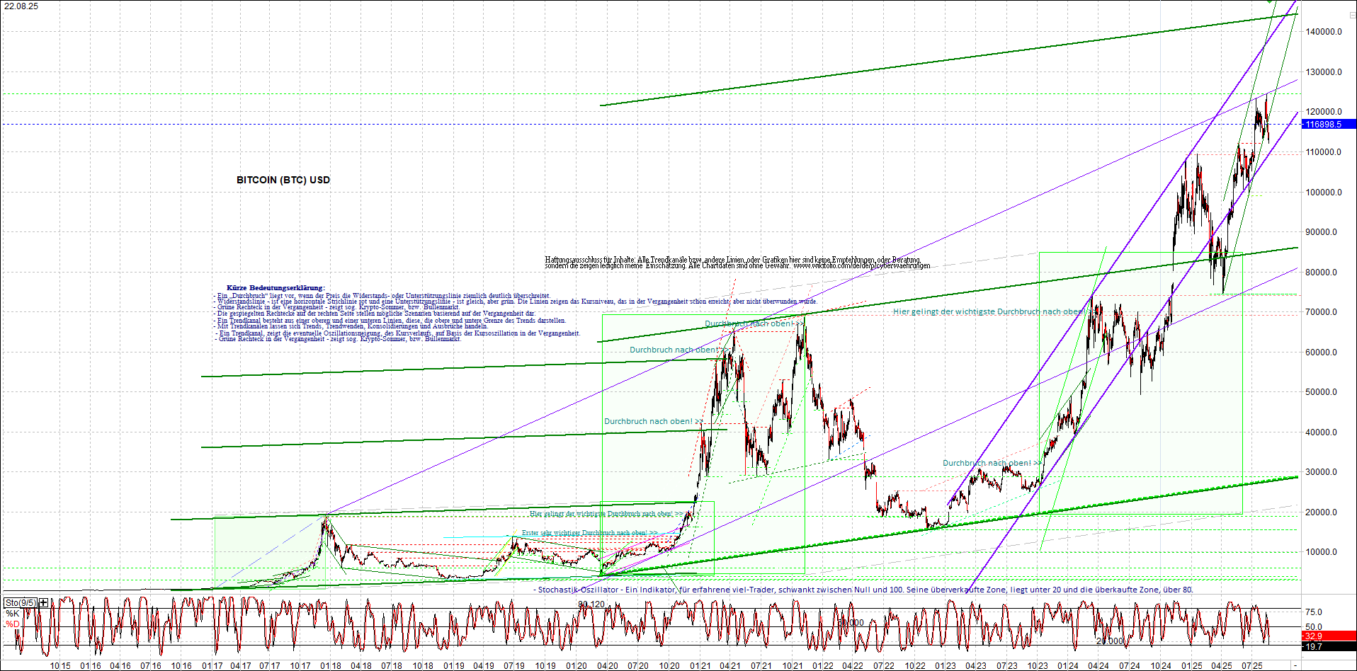 Seit gestern gibts 3 neue EndlosKryptoZertifikate. 1492654