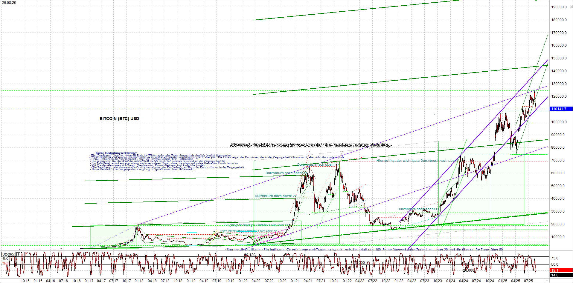 Jetzt mit vier Coins 1:1 Endlos-Indexzertifikat! 1492984