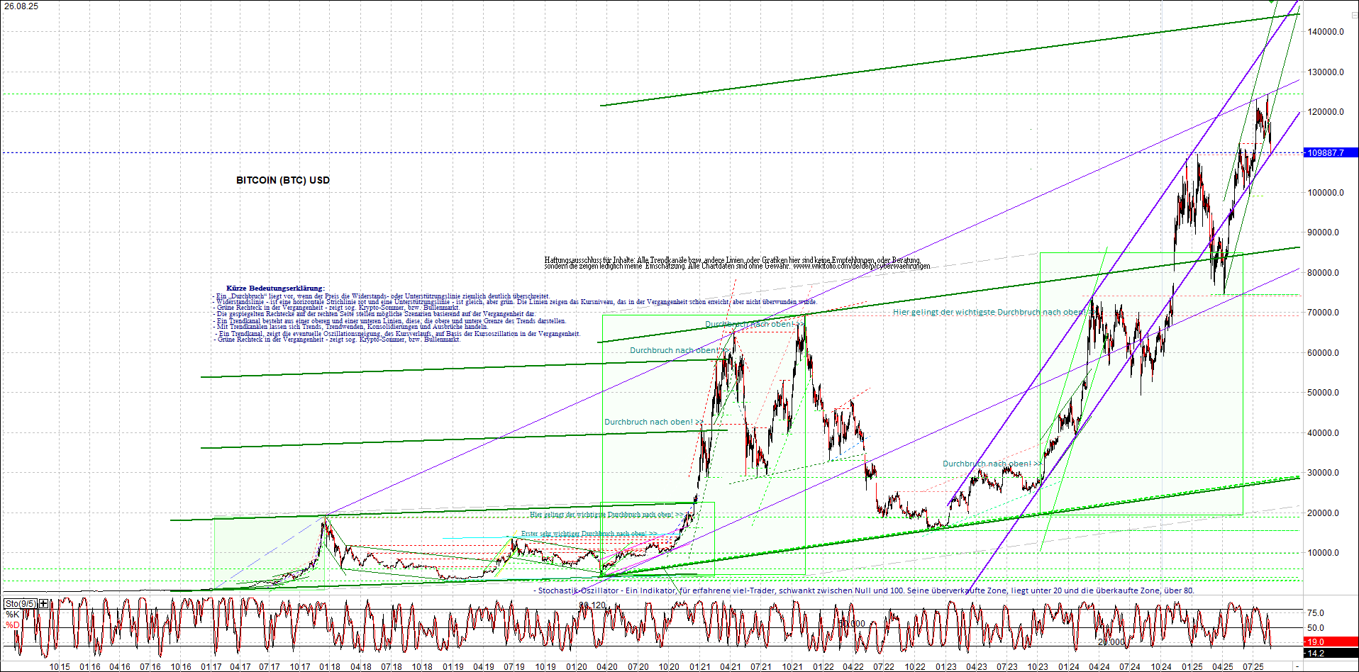 Seit gestern gibts 3 neue EndlosKryptoZertifikate. 1492994