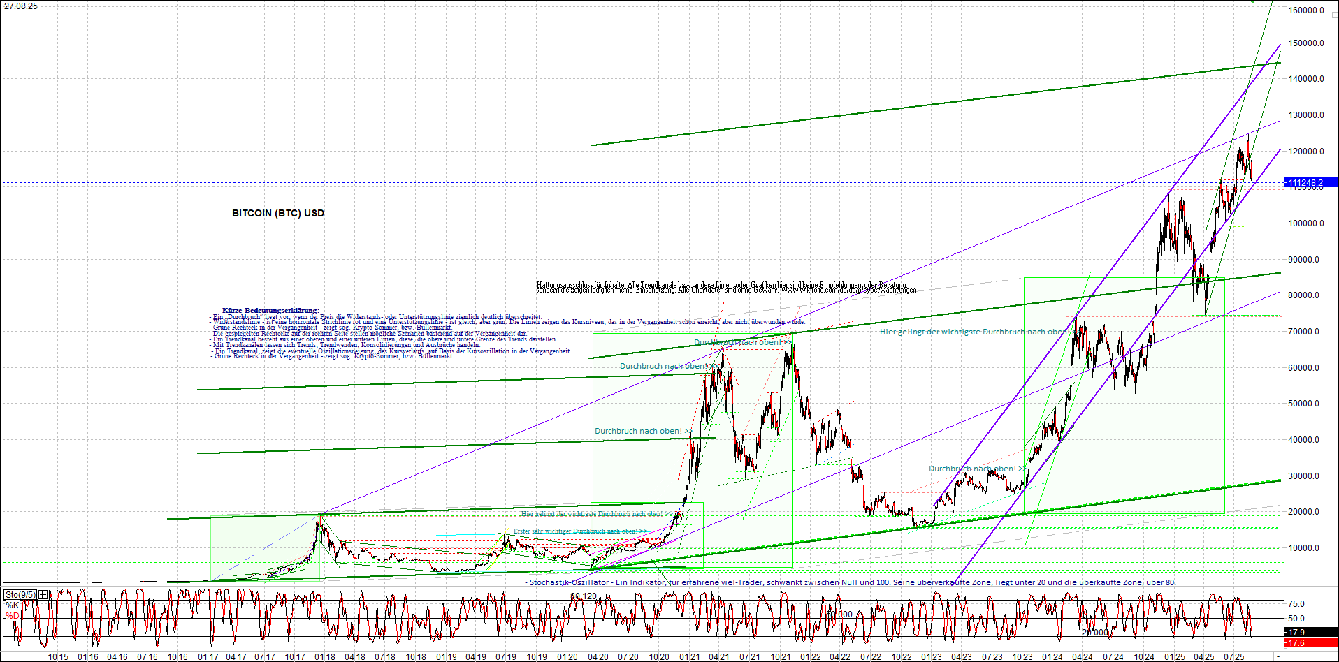 4 neue Endlos-Zertifikate auf Kryptos & Edelmetall 1493152