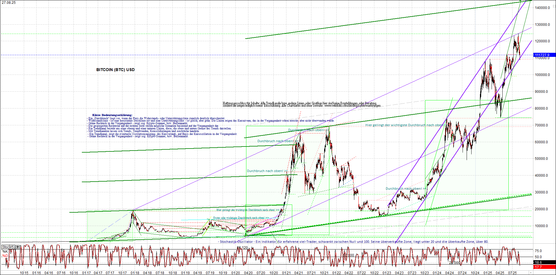 Seit gestern gibts 3 neue EndlosKryptoZertifikate. 1493157