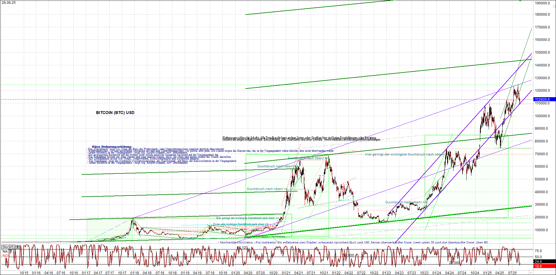 Neue Zertifikat auf BITCOIN ETHEREUM und ALTCOINS! 1493296