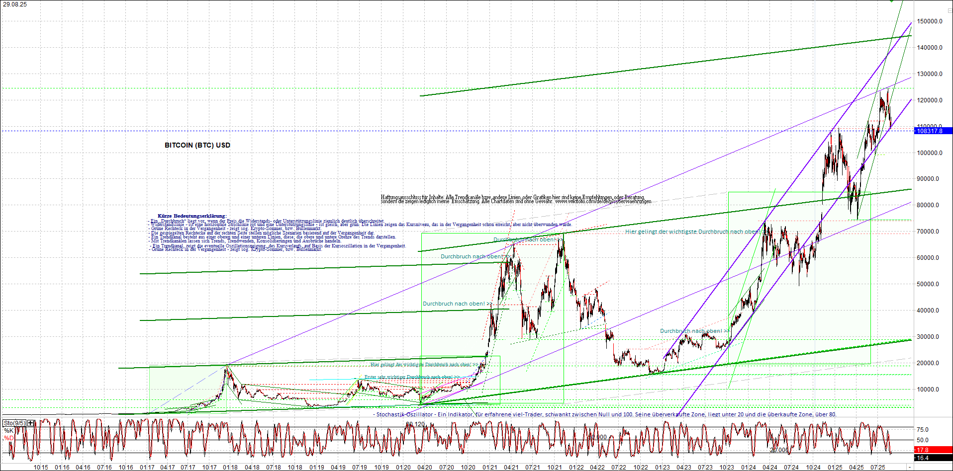 Seit gestern gibts 3 neue EndlosKryptoZertifikate. 1493478