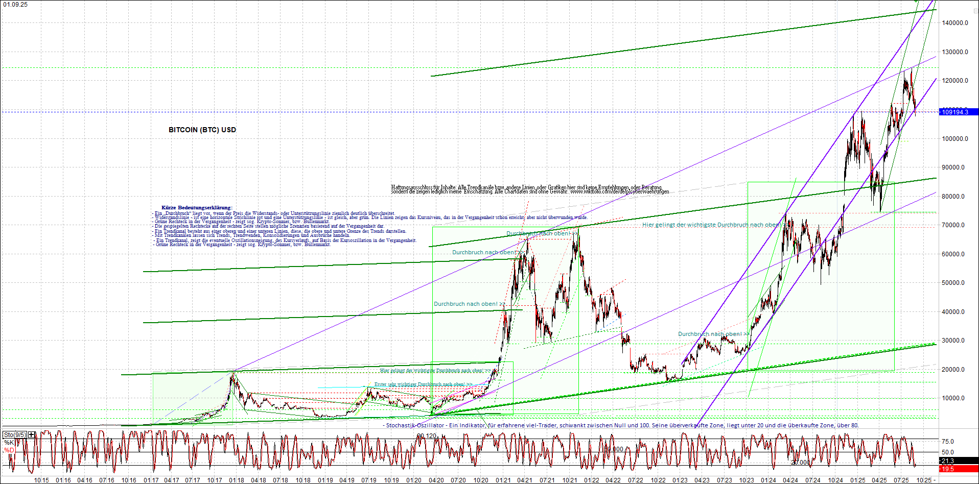 Neue Zertifikat auf BITCOIN ETHEREUM und ALTCOINS! 1493717