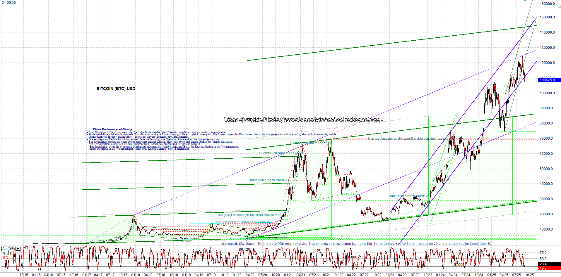 Seit gestern gibts 3 neue EndlosKryptoZertifikate. 1493729