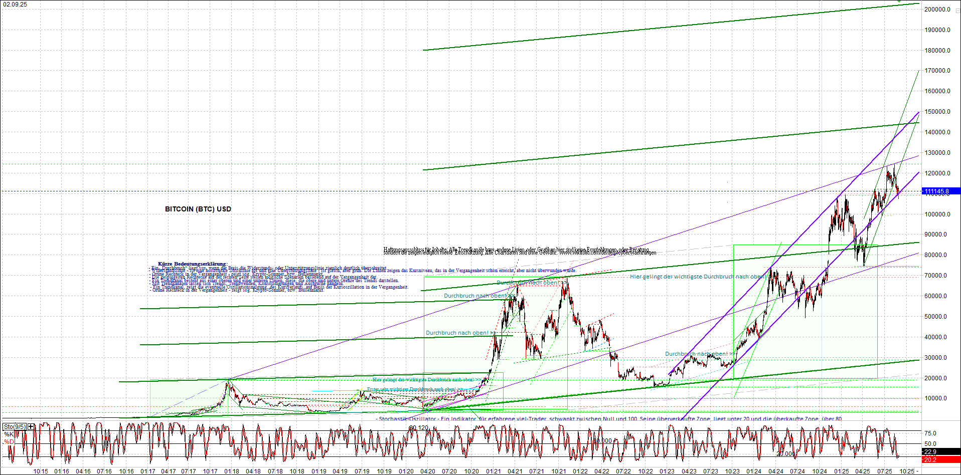 Neue Endlos-Zertifikate auf Kryptos & Edelmetalle 1493816