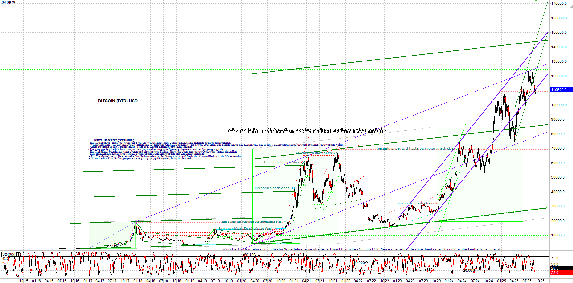 4 neue Endlos-Zertifikate auf Kryptos & Edelmetall 1494098