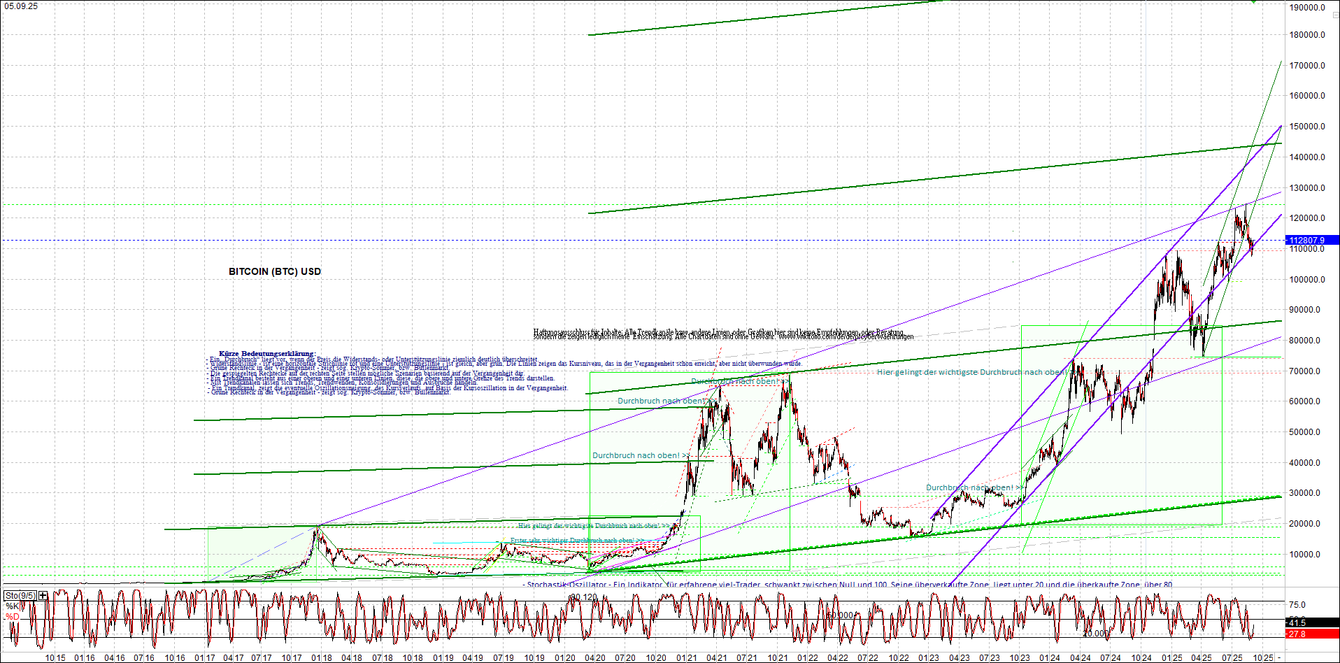 Neue Zertifikat auf BITCOIN ETHEREUM und ALTCOINS! 1494232