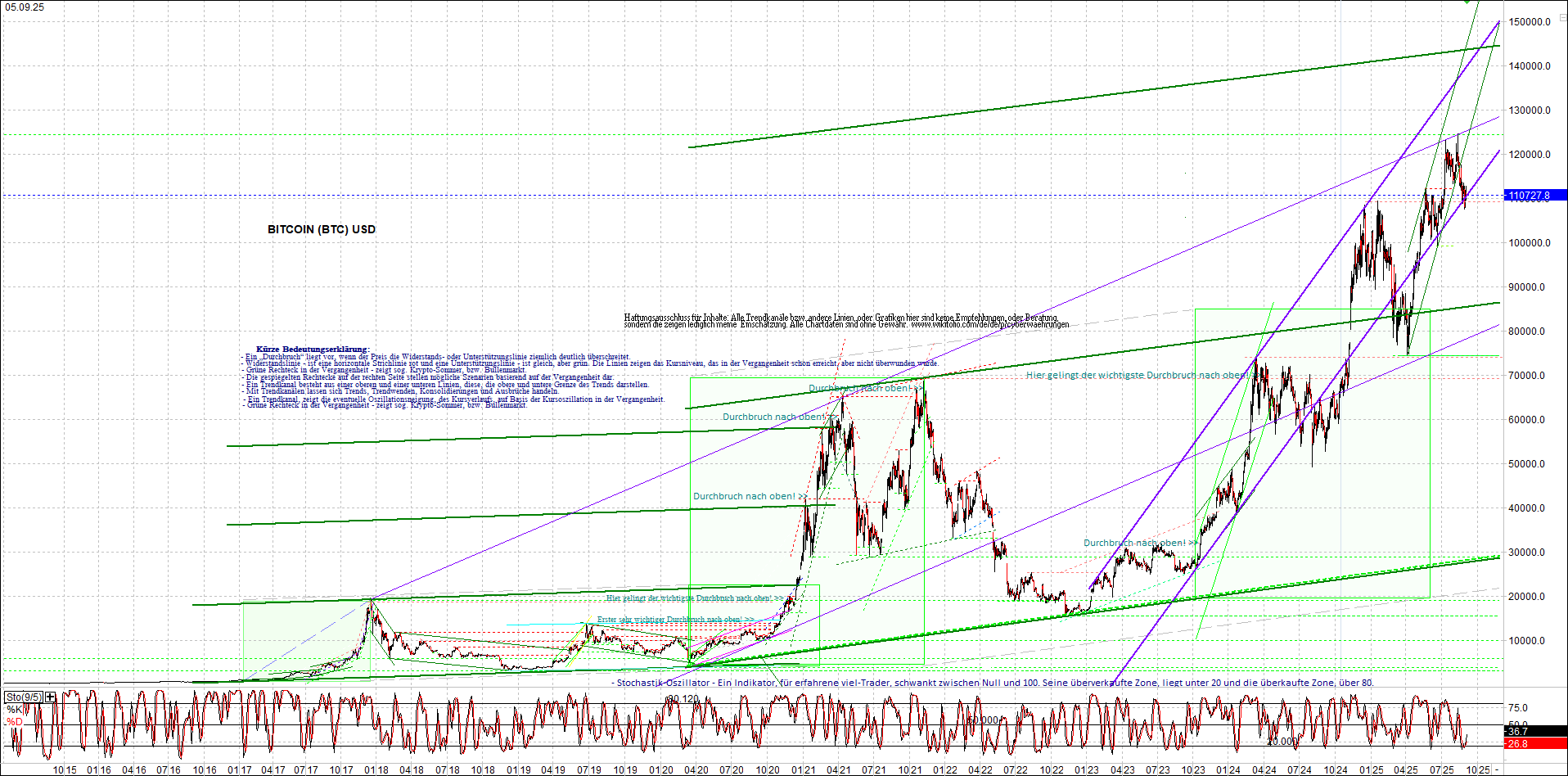 Seit gestern gibts 3 neue EndlosKryptoZertifikate. 1494253