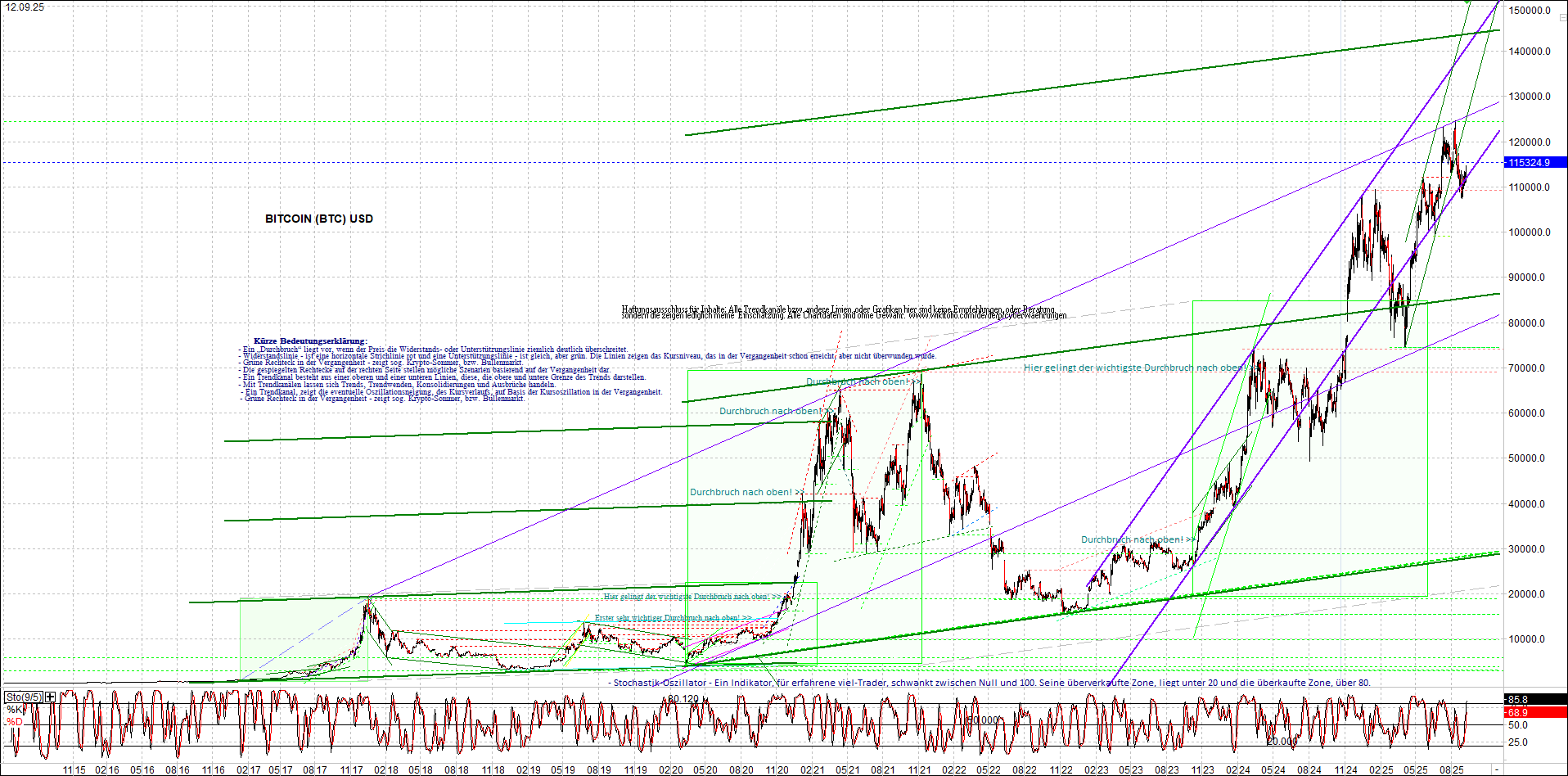 Jetzt mit vier Coins 1:1 Endlos-Indexzertifikat! 1494933