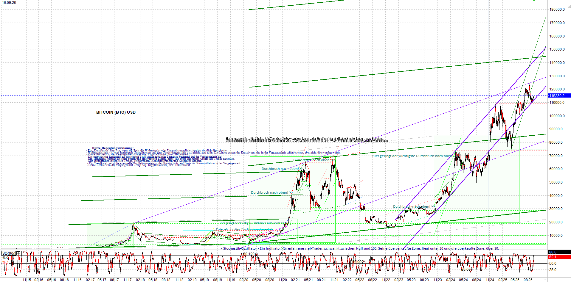 Endlos-Indexzertifikat jetzt mit vier Coins! 1495345