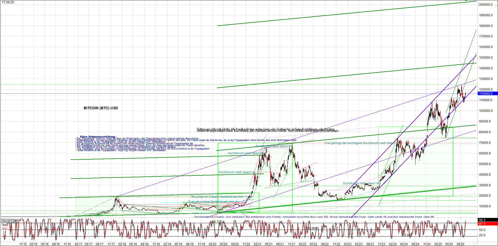 Endlos-Indexzertifikat jetzt mit vier Coins! 1495460